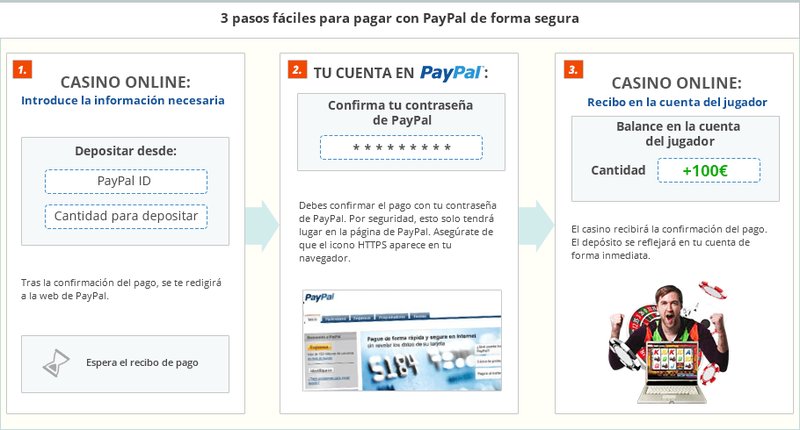 Best casinos paypal españa in Spain